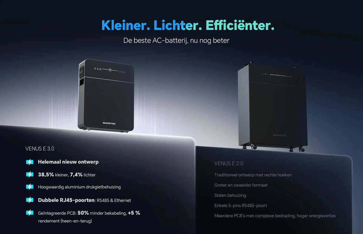 Marstek Venus E 3.0 plug-and-play thuisbatterij in een woning